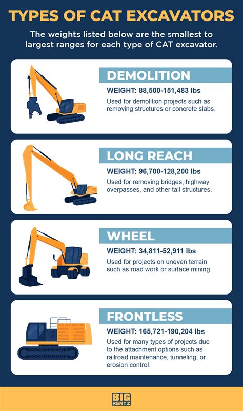 cat mid size excavator|cat excavator size chart.